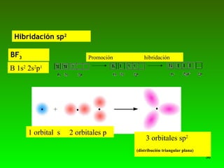 1 orbital  s  2 orbitales p 3 orbitales sp 2 (distribución triangular plana) BF 3 B 1s 2  2s 2 p 1 Promoción  hibridación Hibridación sp 2 