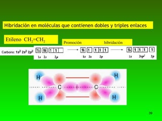 Etileno  CH 2 =CH 2 Promoción  hibridación Hibridación en moléculas que contienen dobles y triples enlaces 