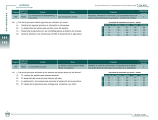 HISTORIA                                                                                          Evaluación Nacional del Logro Académico en Centros Escolares   ENLACE

                               Grado de                                                                                                                                                         Respuesta
                    Pregunta                               Unidad                                  Tema                                               Propósito
      P                        Dificultad                                                                                                                                                        correcta
      R               144          Medio
                                            Las civilizaciones de Mesoamérica y el
                                                                                   Las civilizaciones andinas
                                                                                                                       Reconocer, a través de un enunciado, una característica de la civili-
                                                                                                                                                                                                     C
      E                                     área andina                                                                zación incaica (técnicas en la agricultura o fundición de metales)
      G
      U         144.	 ¿Cuál fue el principal método agrícola que utilizaron los incas?                                                              Porcentaje de respuestas por opción y estrato:
      N
                	        A)	       Sembrar en lagunas gracias a la utilización de chinampas.                                                   PARTICULAR GENERAL INDÍGENA             CONAFE    NACIONAL
      T
                                                                                                                                           A       28             28          27          28         28
      A         	        B)	       La destrucción de selvas para permitir zonas de siembra.
      S                                                                                                                                    B       14             18          20          20         18
                	        C)	       Desarrollar la agricultura en las montañas gracias al sistema de terrazas.
                                                                                                                                           C       35             31          28          28         31
                	        D)	       Quemar árboles en los cerros para permitir el desarrollo de la agricultura.                             D       23             23          25          24         23
144
145




                               Grado de                                                                                                                                                         Respuesta
                    Pregunta                               Unidad                                  Tema                                               Propósito
                               Dificultad                                                                                                                                                        correcta
                                                                                   La vida en Europa durante la Edad   Identificar, a través de un enunciado, la importancia de la distribu-
                      145          Medio    La Edad Media europea                                                                                                                                    D
                                                                                   Media. El feudalismo                ción de las tierras de cultivo para los europeos en la Edad Media

                145.	 ¿Cuál era la principal actividad de los siervos que vivían dentro de los feudos?                                              Porcentaje de respuestas por opción y estrato:

                	        A)	       El cuidado del ganado para obtener alimento.                                                                PARTICULAR GENERAL INDÍGENA             CONAFE    NACIONAL

                	        B)	       El desarrollo del comercio para obtener artículos.                                                      A       20             22          24          24         22
                                                                                                                                           B       21             23          24          24         23
                	        C)	       La elaboración de arneses para aumentar el desarrollo de la agricultura.
                                                                                                                                           C       22             24          23          23         24
                	        D)	       El trabajo de la agricultura para entregar sus productos a su señor.
                                                                                                                                           D       37             31          29          29         31




      114                                                                                                                                                                                 Quinto Grado


5o Primaria ENLACE_2010.indd 114                                                                                                                                                                          15/10/2010 15:59:12
 