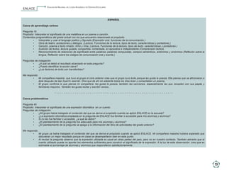 Evaluación Nacional del Logro Académico en Centros Escolares
                       ENLACE


                                                                                                           ESPAÑOL

                       Casos de aprendizaje exitoso

                       Pregunta 16
                       Propósito: Interpretar el significado de una metáfora en un poema o canción.
                       Contenidos programáticos del grado actual con los que encuentro relacionado el propósito:
                                •	 Interpretar y usar el lenguaje poético y figurado.(Expresión oral, funciones de la comunicación.)
                                •	 Obra de teatro: acotaciones y diálogos. (Lectura, Funciones de la lectura, tipos de texto, características y portadores.)
                                •	 Canción, poema o texto rimado: ritmo y rima. (Lectura, Funciones de la lectura, tipos de texto, características y portadores.)
                                •	 Audición de textos, lectura guiada, compartida, comentada, en episodios e independiente.(Comprensión lectora,
                                •	 Reconocimiento de relaciones de significado entre palabras: palabras compuestas, campos semánticos, antónimos y sinónimos (Reflexión sobre la
                                      lengua, Reflexión sobre los códigos de comunicación oral y escrita.)

                       Preguntas de indagación:
                               •	 ¿A qué se debió el resultado alcanzado en esta pregunta?
                               •	 ¿Puedo identificar la acción clave?
                               •	 ¿Los factores de éxito son transferibles?

                       Me respondo:
                               •	 Mi compañera maestra que tuvo al grupo el ciclo anterior cree que el grupo tuvo éxito porque les gusta la poesía. Ella piensa que se aficionaron a
                                    ésta después de leer Aserrín aserrán. Dice que de ahí en adelante todos los días leían y comentaban un poema.
                               •	 El grupo confirma lo que piensa mi compañera: les gusta la poesía, también las canciones, especialmente las que recopilan con sus papás y
                                    familiares mayores. También les gusta recitar y escribir versos..

                                                   - - - - - -- - - - - - - - - - - - - - - - - - - - - - - - - - - - - - - - - - - - - - - - ------------------

                       Casos problemáticos

                       Pregunta 45
                       Propósito: Interpretar el significado de una expresión idiomática en un cuento.
                       Preguntas de indagación:
                                •	 ¿Mi grupo había trabajado el contenido del que se deriva el propósito cuando se aplicó ENLACE en la escuela?
                                •	 ¿La expresión idiomática empleada en la pregunta de ENLACE fue familiar o accesible para mis alumnas y alumnos?
                                •	 Si no les fue familiar o accesible, ¿a qué se debió?
                                •	 ¿El planteamiento de la pregunta fue adecuado para mis alumnas y alumnos?
                                •	 ¿El planteamiento de la pregunta se apega a la información del libro de actividades del grado anterior?

                       Me respondo:
                               •	 Mi grupo ya había trabajado el contenido del que se deriva el propósito cuando se aplicó ENLACE. Mi compañera maestra hubiera esperado que
                                    obtuvieran un mejor resultado porque en clase se desempeñaron bien en este punto.
                               •	 Al revisar la pregunta observo que la expresión utilizada es usual en otras partes del país, pero no en nuestro contexto. También advierto que el
                                    cuento utilizado puede no aportar los elementos suficientes para construir el significado de la expresión. A la luz de esta observación, creo que es
                                    estimable el porcentaje de alumnas y alumnos que respondieron satisfactoriamente.




                                                                                                                                                                                                  19

5o Primaria ENLACE_2010.indd 19                                                                                                                                                            15/10/2010 15:58:57
 