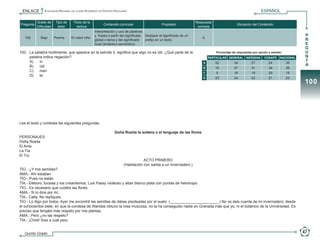 ENLACE             Evaluación Nacional del Logro Académico en Centros Escolares                                                                                     ESPAÑOL

                           Grado de       Tipo de     Título de la                                                                      Respuesta
              Pregunta                                                      Contenido curricular                   Propósito                                      Ubicación del Contenido
                           Dificultad      texto        lectura                                                                          correcta
                                                                      Interpretación y uso de palabras
                                                                      y frases a partir del significado Destacar el significado de un                                                                              P
                 100          Bajo      Poema        El robot niño                                                                         A
                                                                      global o tema y del significado   prefijo en un texto.                                                                                       R
                                                                      local (sintáctico-semántico)                                                                                                                 E
                                                                                                                                                                                                                   G
            100.	 La palabra inútilmente, que aparece en la estrofa 3, significa que algo no es útil. ¿Qué parte de la                              Porcentaje de respuestas por opción y estrato:                 U
                  palabra indica negación?                                                                                                      PARTICULAR GENERAL INDÍGENA          CONAFE     NACIONAL           N
            	     A)	 in                                                                                                                                                                                           T
                                                                                                                                            A       52          34          27          24           35
            	     B)	 útil                                                                                                                                                                                         A
                                                                                                                                            B       16          27          31          34           26
            	     C)	 men                                                                                                                   C        9          16          19          20           15
            	     D)	 te
                                                                                                                                            D       23          24          22          21           23
                                                                                                                                                                                                                   100




            Lee el texto y contesta las siguientes preguntas.

                                                                                     Doña Rosita la soltera o el lenguaje de las flores
            PERSONAJES
            Doña Rosita
            El Ama
            La Tía
            El Tío
                                                                                                       ACTO PRIMERO
                                                                                           (Habitación con salida a un invernadero.)
            TÍO.- ¿Y mis semillas?
            AMA.- Ahí estaban.
            TÍO.- Pues no están.
            TÍA.- Eléboro, fucsias y los crisantemos, Luis Passy violáceo y altair blanco plata con puntas de heliotropo.
            TÍO.- Es necesario que cuidéis las flores.
            AMA.- Si lo dice por mí...
            TÍA.- Calla. No repliques.
            TÍO.- Lo digo por todos. Ayer me encontré las semillas de dalias pisoteadas por el suelo. (_______________________.) No os dais cuenta de mi invernadero; desde
            el ochocientos siete, en que la condesa de Wandes obtuvo la rosa muscosa, no la ha conseguido nadie en Granada más que yo, ni el botánico de la Universidad. Es
            preciso que tengáis más respeto por mis plantas.
            AMA.- Pero ¿no las respeto?
            TÍA.- ¡Chist! Sois a cuál peor.


                 Quinto Grado                                                                                                                                                                                    47

5o Primaria ENLACE_2010.indd 47                                                                                                                                                                           15/10/2010 15:59:01
 