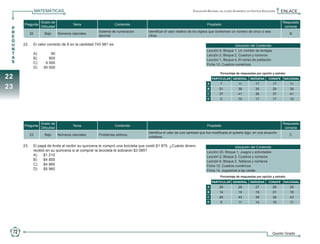 matemáticas                                                                                 Evaluación Nacional del Logro Académico en Centros Escolares   ENLACE

                               Grado de                                                                                                                                               Respuesta
                    Pregunta                         Tema                 Contenido                                              Propósito
                               Dificultad                                                                                                                                              correcta
      P
      R                                                         Sistema de numeración    Identificar el valor relativo de los dígitos que conforman un número de cinco o seis
                      22          Bajo      Números naturales                                                                                                                              B
      E                                                         decimal                  cifras.
      G
      U         22.	 El valor correcto de 9 en la cantidad 743 981 es:                                                                             Ubicación del Contenido
      N                                                                                                                          Lección 9, Bloque 1, Un montón de lentejas
      T                  A)	          90                                                                                         Lección 2, Bloque 2, Cuadros y números
      A         	        B)	         900                                                                                         Lección 1, Bloque 4, El censo de población
      S         	        C)	       9 000                                                                                         Ficha 12, Cuadros numéricos
                	        D)	      90 000
                                                                                                                                          Porcentaje de respuestas por opción y estrato:
 22                                                                                                                                  PARTICULAR GENERAL INDÍGENA             CONAFE    NACIONAL
                                                                                                                                 A         7           11           17           17        11
 23                                                                                                                              B        51           38           30           29        39
                                                                                                                                 C        37           41           36           37        41
                                                                                                                                 D         5           10           17           17        10




                               Grado de                                                                                                                                               Respuesta
                    Pregunta                         Tema                 Contenido                                              Propósito
                               Dificultad                                                                                                                                              correcta
                                                                                         Identifica el valor de una cantidad que fue modificada al quitarle algo, en una situación
                      23          Bajo      Números naturales   Problemas aditivos                                                                                                         C
                                                                                         cotidiana.

                23.	 El papá de Anita al recibir su quincena le compró una bicicleta que costó $1 875. ¿Cuánto dinero                              Ubicación del Contenido
                     recibió en su quincena si al comprar la bicicleta le sobraron $3 085?                                       Lección 20, Bloque 1, Juegos y actividades
                	    A)	 $1 210                                                                                                  Lección 2, Bloque 2, Cuadros y números
                	    B)	 $4 850                                                                                                  Lección 6, Bloque 2, Tableros y números
                	    C)	 $4 960                                                                                                  Ficha 12, Cuadros numéricos
                	    D)	 $5 960                                                                                                  Ficha 14, Juguemos a las cartas
                                                                                                                                          Porcentaje de respuestas por opción y estrato:
                                                                                                                                     PARTICULAR GENERAL INDÍGENA             CONAFE    NACIONAL
                                                                                                                                 A        29           28           27           26        28
                                                                                                                                 B        14           18           19           21        18
                                                                                                                                 C        48           43           39           38        43
                                                                                                                                 D         9           11           14           16        11




       72                                                                                                                                                                       Quinto Grado


5o Primaria ENLACE_2010.indd 72                                                                                                                                                                 15/10/2010 15:59:05
 