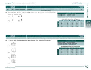 ENLACE            Evaluación Nacional del Logro Académico en Centros Escolares                                                                                 MATEMÁTICAS

                           Grado de                                                                                                                                                          Respuesta
                Pregunta                           Tema                           Contenido                                              Propósito
                           Dificultad                                                                                                                                                         correcta
                                                                                                                                                                                                                 P
                                                                                                 Identificar el porcentaje que se vincula a fracciones conocidas como 1/2, 1/4, 3/4, en                          R
                  87          Alto      Variación proporcional        Porcentajes                                                                                                                  B
                                                                                                 situaciones cotidianas.                                                                                         E
                                                                                                                                                                                                                 G
            87.	 En una tienda se ofrece un producto con 25% de descuento. ¿Cuál fracción representa la parte del                                          Ubicación del Contenido                               U
                 precio que se deberá pagar?                                                                                             Lección 4, Bloque 4, Animales que saltan
                                                                                                                                                                                                                 N
                       __
                        1                 __
                                           3                                                                                             Lección 5, Bloque 4, Esferas de plastilina
                                                                                                                                                                                                                 T
            	    A)	    4 		          B)  4                                                                                              Lección 8, Bloque 5, Los quelites
                                                                                                                                                                                                                 A
                                                                                                                                                                                                                 S
                                                                                                                                                  Porcentaje de respuestas por opción y estrato:
                             __
                              2                       __
                                                       4
            	        C)	      3 		              D)     3                                                                                     PARTICULAR GENERAL INDÍGENA           CONAFE     NACIONAL
                                                                                                                                         A       27           26          26          27           26               87
                                                                                                                                         B       47           38          33          30           38
                                                                                                                                         C       14           19          21          24           19               88
                                                                                                                                         D       12           17          20          19           16




                           Grado de                                                                                                                                                          Respuesta
                Pregunta                       Tema                               Contenido                                              Propósito
                           Dificultad                                                                                                                                                         correcta
                  88        Medio     Geometría                       Propiedades (Sólidos)      Identificar el desarrollo plano para construir un cubo, prisma o una pirámide.                  B

            88.	 ¿Con cuál de los siguientes desarrollos planos se puede armar un prisma cuadrangular?                                                     Ubicación del Contenido
                                                                                                                                         Lección 1, Bloque 1, Camino al mercado
                                                                                                                                         Lección 16, Bloque 1, Las calles de la ciudad
                                                                                                                                         Lección 12, Bloque 4, La carrera del tesoro
            	        A)	
                                                                                                                                                  Porcentaje de respuestas por opción y estrato:
                                                                                                                                             PARTICULAR GENERAL INDÍGENA           CONAFE     NACIONAL
                                                                                                                                         A       12           15          20          19           15
                                                                                                                                         B       48           35          27          24           35
            	        B)	                                                                                                                 C       25           31          32          33           30
                                                                                                                                         D       15           19          21          24           19


            	        C)	



            	        D)	


                  Quinto Grado                                                                                                                                                                                 85

5o Primaria ENLACE_2010.indd 85                                                                                                                                                                         15/10/2010 15:59:07
 