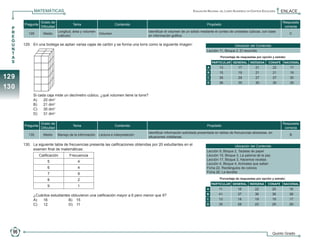 matemáticas                                                                                             Evaluación Nacional del Logro Académico en Centros Escolares   ENLACE

                                Grado de                                                                                                                                                        Respuesta
                    Pregunta                          Tema                        Contenido                                                Propósito
                                Dificultad                                                                                                                                                       correcta
      P
      R                                      Longitud, área y volumen                              Identificar el volumen de un sólido mediante el conteo de unidades cúbicas, con base
                      129         Medio                                 Volumen                                                                                                                      C
      E                                      (cálculo)                                             en información gráfica.
      G
      U         129.	 En una bodega se apilan varias cajas de cartón y se forma una torre como la siguiente imagen:                                          Ubicación del Contenido
      N                                                                                                                                    Lección 11, Bloque 2, El recorrido
      T
      A                                                                                                                                             Porcentaje de respuestas por opción y estrato:
      S                                                                                                                                        PARTICULAR GENERAL INDÍGENA             CONAFE    NACIONAL
                                                                                                                                           A        13           17           21           22        17
                                                                                                                                           B        15           19           21           21        19
129                                                                                                                                        C        35           29           27           27        30
                                                                                                                                           D        38           35           30           30        35
130             	
                	        Si cada caja mide un decímetro cúbico, ¿qué volumen tiene la torre?
                	        A)	 20 dm3
                	        B)	 21 dm3
                	        C)	 30 dm3
                	        D)	 31 dm3

                                Grado de                                                                                                                                                        Respuesta
                    Pregunta                          Tema                        Contenido                                                Propósito
                                Dificultad                                                                                                                                                       correcta
                                                                                                   Identificar información solicitada presentada en tablas de frecuencias absolutas, en
                      130         Medio      Manejo de la información   Lectura e interpretación                                                                                                     B
                                                                                                   situaciones cotidianas.

                130.	 La siguiente tabla de frecuencias presenta las calificaciones obtenidas por 20 estudiantes en el                                         Ubicación del Contenido
                      examen final de matemáticas:                                                                                         Lección 9, Bloque 2, Tarjetas de papel
                               Calificación         Frecuencia                                                                             Lección 15, Bloque 3, La paloma de la paz
                                                                                                                                           Lección 17, Bloque 3, Hacemos recetas
                                    5                    4
                                                                                                                                           Lección 4, Bloque 4, Animales que saltan
                                    6                    4                                                                                 Ficha 22, Rectángulos de colores
                                                                                                                                           Ficha 26, La tiendita
                                    7                    9
                                    8                    2                                                                                          Porcentaje de respuestas por opción y estrato:
                                                                                                                                               PARTICULAR GENERAL INDÍGENA             CONAFE    NACIONAL
                                    9                    1
                                                                                                                                           A       11            16           22          20         16
                	        ¿Cuántos estudiantes obtuvieron una calificación mayor a 6 pero menor que 9?                                      B       41            37           36          36         38
                	        A)	 16		           B)  15                                                                                         C       13            18           19          19         17
                	        C)	 12		           D)  11                                                                                         D       35            29           23          25         29




       96                                                                                                                                                                                 Quinto Grado


5o Primaria ENLACE_2010.indd 96                                                                                                                                                                           15/10/2010 15:59:10
 