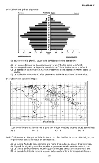ENLACE.11_6°
35
144.Observa la gráfica siguiente:
De acuerdo con la gráfica, ¿cuál es la composición de la población?
A) Hay un predominio de la población mayor de 70 años sobre la infantil.
B) Hay un predominio de la población adulta de 35 a 45 años sobre la infantil.
C) La población es muy joven, hay un predominio de la población infantil sobre la
adulta.
D) La población mayor de 90 años predomina sobre la adulta de 35 y 40 años.
145.Observa el siguiente mapa:
¿Con qué número está señalado el país con mayor Producto Interno Bruto del mundo?
A) 1 B) 2 C) 3 D) 4
146.¿Cuál es una acción que se debe incluir en un plan familiar de protección civil, en una
región donde cada año llueve en abundancia?
A) La familia Andrade tiene siempre a la mano tres radios de pilas y tres linternas.
B) El papá de Miguel guarda los papeles importantes en el cajón de su escritorio.
C) La familia Bermúdez toma muchos jugos de frutas cítricas durante todo el año.
D) La mamá de Antonia compra jergas y cubetas durante la temporada de lluvias.
 