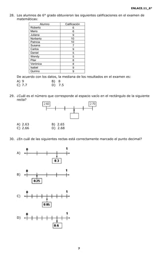 ENLACE.11_6°
7
28. Los alumnos de 6° grado obtuvieron las siguientes calificaciones en el examen de
matemáticas:
Alumno Calificación
Roberto 06
Mario 06
Juliana 09
Norberto 10
Patricia 10
Susana 07
Carlos 09
Daniel 05
Wendy 05
Pilar 08
Verónica 08
Isabel 09
Quirino 09
De acuerdo con los datos, la mediana de los resultados en el examen es:
A) 9 B) 8
C) 7.7 D) 7.5
29. ¿Cuál es el número que corresponde al espacio vacío en el rectángulo de la siguiente
recta?
A) 2.63 B) 2.65
C) 2.66 D) 2.68
30. ¿En cuál de las siguientes rectas está correctamente marcado el punto decimal?
A)
B)
C)
D)
 
