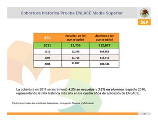 Cobertura histórica Prueba ENLACE Media Superior




                                                Escuelas  en las              Alumnos a los 
                             Año                 que se aplicó                que se aplicó
                            2011                     12,755                     912,878
                             2010                     12,246                     884,663

                             2009                     11,716                     835,741

                             2008                     11,007                     808,346




   La cobertura en 2011 se incrementó 4.2% en escuelas y 3.2% en alumnos respecto 2010,
   representando la cifra histórica más alta en los cuatro años de aplicación de ENLACE.


Participaron todas las entidades federativas, incluyendo Oaxaca y Michoacán



                                                                                               20
 