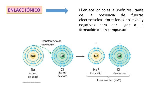 ENLACE QUÍMICO