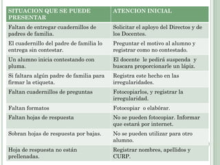 SITUACION QUE SE PUEDE                   ATENCION INICIAL
PRESENTAR
Faltan de entregar cuadernillos de       Solicitar el aployo del Directos y de
padres de familia.                       los Docentes.
El cuadernillo del padre de familia lo   Preguntar el motivo al alumno y
entrega sin contestar.                   registrar como no contestado.
Un alumno inicia contestando con         El docente le pedirá suspenda y
pluma.                                   buscara proporcionarle un lápiz.
Si faltara algún padre de familia para   Registra este hecho en las
firmar la etiqueta.                      irregularidades.
Faltan cuadernillos de preguntas         Fotocopiarlos, y registrar la
                                         irregularidad.
Faltan formatos                          Fotocopiar o elabórar.
Faltan hojas de respuesta                No se pueden fotocopiar. Informar
                                         que estará por internet.
Sobran hojas de respuesta por bajas.     No se pueden utilizar para otro
                                         alumno.
Hoja de respuesta no están               Registrar nombres, apellidos y
prellenadas.                             CURP.
 