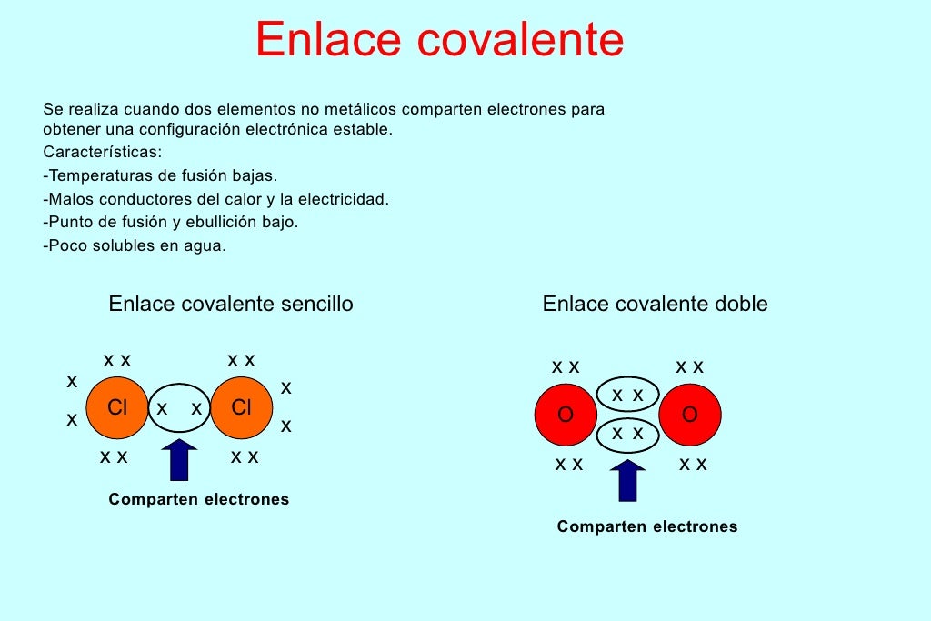 Enlace covalente