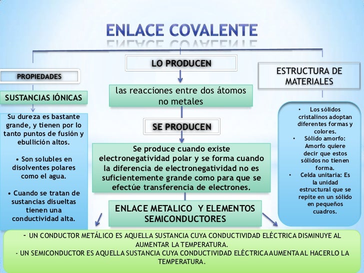 Enlace covalente