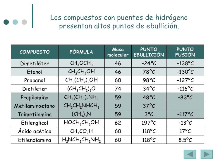 Enlace covalente 2011