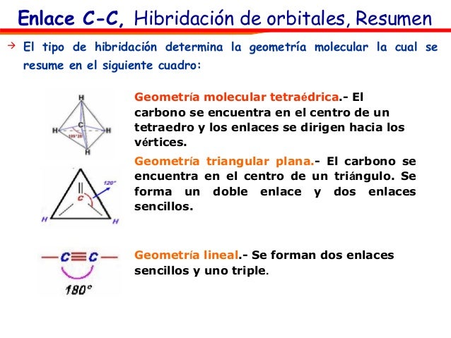 Enlace covalente hibridacion