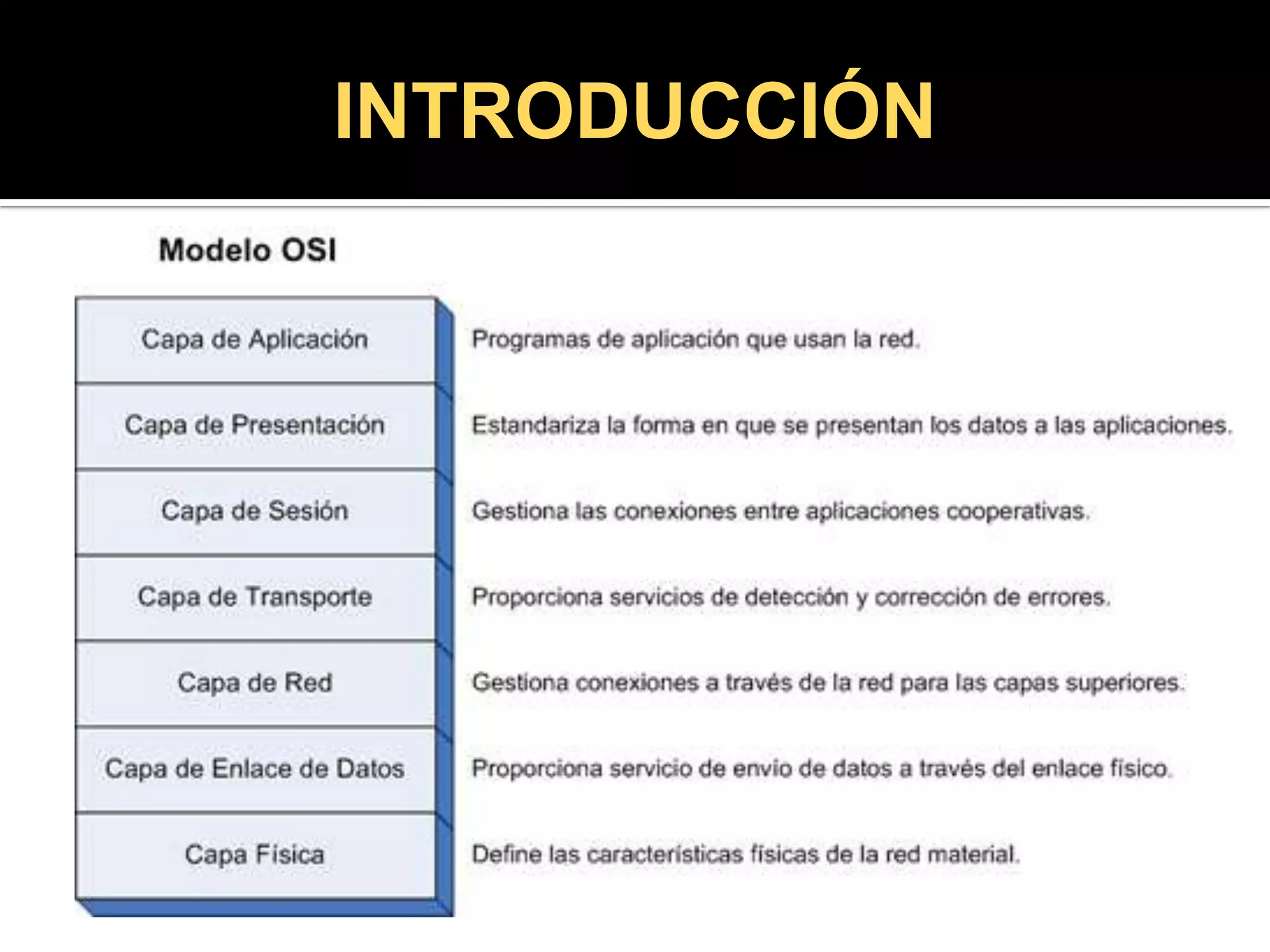 Modelo OSI, Capa de Enlace de Datos | PPTX