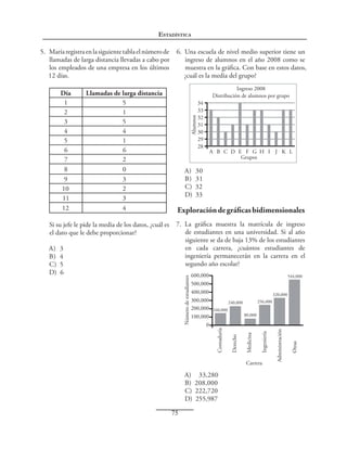 Estadística

A B C D E F G H I J K L
Grupos

A)  30
B)  31
C)  32
D)  33

Exploración de gráficas bidimensionales
7.  La gráfica muestra la matrícula de ingreso
de estudiantes en una universidad. Si al año
siguiente se da de baja 13% de los estudiantes
en cada carrera, ¿cuántos estudiantes de
ingeniería permanecerán en la carrera en el
segundo año escolar?

Carrera

A)  33,280
B)  208,000
C)  222,720
D)  255,987
75

Otras

Administración

Ingeniería

600,000
544,000
500,000
400,000
320,000
300,000
256,000
240,000
200,000 160,000
80,000
100,000
0
Medicina

A)  3
B)  4
C)  5
D)  6

34
33
32
31
30
29
28

Derecho

Si su jefe le pide la media de los datos, ¿cuál es
el dato que le debe proporcionar?

Ingreso 2008
Distribución de alumnos por grupo

Contaduría

Llamadas de larga distancia
5
1
5
4
1
6
2
0
3
2
3
4

Alumnos

Día
1
2
3
4
5
6
7
8
9
10
11
12

6.  Una escuela de nivel medio superior tiene un
ingreso de alumnos en el año 2008 como se
muestra en la gráfica. Con base en estos datos,
¿cuál es la media del grupo?

Número de estudiantes

5.  María registra en la siguiente tabla el número de
llamadas de larga distancia llevadas a cabo por
los empleados de una empresa en los últimos
12 días.

 