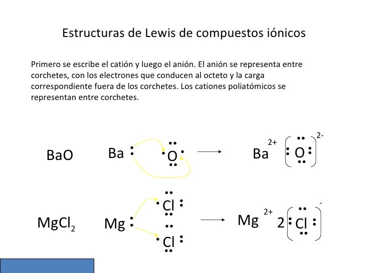 Enlace ionico quim fimaas