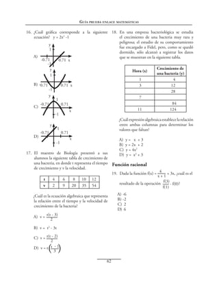 Guía prueba enlace matemáticas
16.  ¿Cuál gráfica corresponde a la siguiente 18.  En una empresa bacteriológica se estudia
ecuación? y = 2x2 -1
el crecimiento de una bacteria muy rara y
peligrosa; el estudio de su comportamiento
y
fue encargado a Fidel, pero, como se quedó
1
dormido, sólo alcanzó a registrar los datos
A) 
que se muestran en la siguiente tabla.
-0.71
0.71 x
-1
Crecimiento de
y
Hora (x)
una bacteria (y)
1
1
4
B) -0.71
0.71 x
3
12
-1
28
y
7
1
84
-0.71
0.71
C) 
11
124
x
-1
¿Cuál expresión algebraica establece la relación
entre ambas columnas para determinar los
y
1
valores que faltan?
-0.71
0.71
D) 
x
A)  y = x + 3
-1
B)  y = 2x + 2
C)  y = 4x2
17.  El maestro de Biología presentó a sus
D)  y = x2 + 3
alumnos la siguiente tabla de crecimiento de
una bacteria, en donde t representa el tiempo Función racional
de crecimiento y v la velocidad.
19.  Dada la función f(x) = 4 + 3x, ¿cuál es el
x+1
t
4
6
8
10 12
resultado de la operación f(3) - f(0)?
v
2
9
20 35 54
f(1)
¿Cuál es la ecuación algebraica que representa
la relación entre el tiempo y la velocidad de
crecimiento de la bacteria?
A)  v = t(t - 3)
2
B)  v = t2 - 3t
C)  v = t(t - 2)
2
D)  v = t t - 1
3

( )
62

A) -6
B) -2
C)  2
D)  6

 