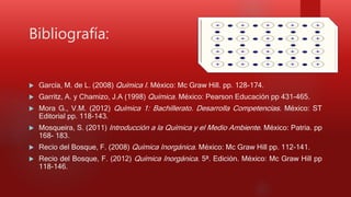 Bibliografía:
 García, M. de L. (2008) Química I. México: Mc Graw Hill. pp. 128-174.
 Garritz, A. y Chamizo, J.A (1998) Química. México: Pearson Educación pp 431-465.
 Mora G., V.M. (2012) Química 1: Bachillerato. Desarrolla Competencias. México: ST
Editorial pp. 118-143.
 Mosqueira, S. (2011) Introducción a la Química y el Medio Ambiente. México: Patria. pp
168- 183.
 Recio del Bosque, F. (2008) Química Inorgánica. México: Mc Graw Hill pp. 112-141.
 Recio del Bosque, F. (2012) Química Inorgánica. 5ª. Edición. México: Mc Graw Hill pp
118-146.
 