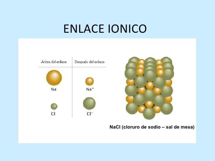 Enlace quimico