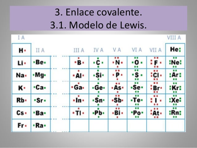 Enlace quimico Enlace quimico