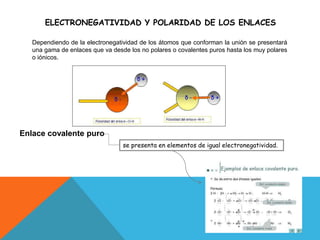 ELECTRONEGATIVIDAD Y POLARIDAD DE LOS ENLACES
Dependiendo de la electronegatividad de los átomos que conforman la unión se presentará
una gama de enlaces que va desde los no polares o covalentes puros hasta los muy polares
o iónicos.
Enlace covalente puro
se presenta en elementos de igual electronegatividad.
 