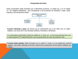 Compuestos ternarios
Estos compuestos están formados por 3 elementos químicos: un catión (H2 o un no metal)
un ión negativo poliatómico que corresponde a las funciones de hidróxido o base, ácido
oxácido y una sal ternaria neutra.
Función hidróxido o base: Se forman por la combinación de un ión (OH-) con un catión
metálico. Los iones (OH-) son llamados oxidrilos, hidroxilos o hidróxidos.
La nomenclatura sistemática utiliza los prefijos di, tri, tetra, etc., si la fórmula presenta dos, tres
o cuatro grupos OH- respectivamente y así sucesivamente en caso de presentar más.
Función ácido oxácido: Están formados por un catión H+ unido a un ión poliatómico (radical)
negativo. Los ácidos oxácidos se forman a partir de la combinación de los óxidos metálicos con
el agua.
 
