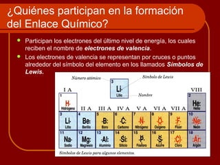 ¿Quiénes participan en la formación
del Enlace Químico?
 Participan los electrones del último nivel de energía, los cuales
reciben el nombre de electrones de valencia.
 Los electrones de valencia se representan por cruces o puntos
alrededor del símbolo del elemento en los llamados Símbolos de
Lewis.
 