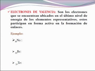 Enlace quimico
