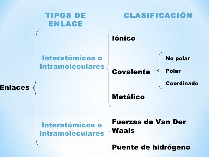 ENLACES INTERATOMICOS E INTERMOLECULARES PDF