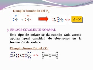 Ejemplo: Formación del N2
3. ENLACE COVALENTE NORMAL
Este tipo de enlace se da cuando cada átomo
aporta igual cantidad de electrones en la
formación del enlace.
Ejemplo: Formación del CO2
< >
 