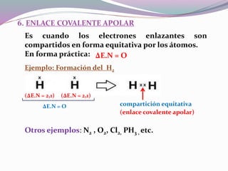 6. ENLACE COVALENTE APOLAR
Es cuando los electrones enlazantes son
compartidos en forma equitativa por los átomos.
En forma práctica: ΔE.N = O
Ejemplo: Formación del H2
(ΔE.N = 2,1) (ΔE.N = 2,1)
ΔE.N = O compartición equitativa
(enlace covalente apolar)
Otros ejemplos: N2 , O2, Cl2, PH3 , etc.
 