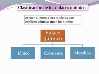 Enlace
químico
Iónico Covalente Metálico
Clasificación de los enlaces químicos
existen al menos tres modelos que
explican cómo se unen los átomos
 