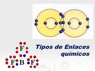 Tipos de Enlaces
químicos
 