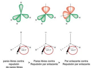 pares libres contra       Pares libres contra        Par enlazante contra
    repulsión
                      > Repulsión par enlazante >   Repulsión par enlazante
  de pares libres
 