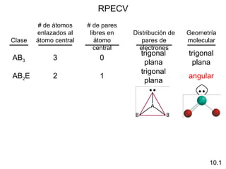 RPECV
         # de átomos    # de pares
        enlazados al     libres en   Distribución de   Geometría
Clase   átomo central      átomo        pares de       molecular
                           central     electrones
                                       trigonal        trigonal
AB3          3              0
                                        plana           plana
                                       trigonal
AB2E         2              1                          angular
                                        plana




                                                             10.1
 
