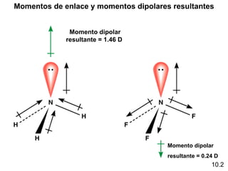 Momentos de enlace y momentos dipolares resultantes


              Momento dipolar
             resultante = 1.46 D




                                       Momento dipolar
                                       resultante = 0.24 D
                                                       10.2
 