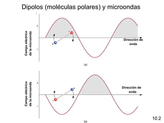 Dipolos (moléculas polares) y microondas

Campo eléctrico
de la microonda

                                 Dirección de
                                   Dirección de
                                     onda
                                      onda
Campo eléctrico
de la microonda




                                 Dirección de
                                 Dirección de
                                      onda
                                      onda




                                                  10.2
 