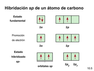 Hibridación sp de un átomo de carbono
    Estado
  fundamental




   Promoción
   de electrón



     Estado
   hibridizado
      sp-
                 orbitales sp
                                        10.5
 