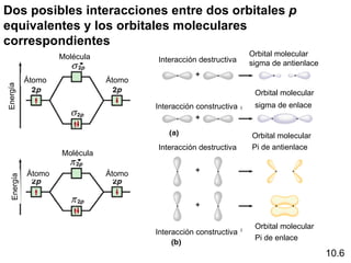 Dos posibles interacciones entre dos orbitales p
equivalentes y los orbitales moleculares
correspondientes
                    Molécula                                      Orbital molecular
                                       Interacción destructiva    sigma de antienlace

            Átomo              Átomo
Energía




                                                                   Orbital molecular
                                       Interacción constructiva    sigma de enlace


                                                                  Orbital molecular
                                       Interacción destructiva    Pi de antienlace
                    Molécula

            Átomo              Átomo
  Energía




                                                                   Orbital molecular
                                       Interacción constructiva
                                                                   Pi de enlace

                                                                                        10.6
 