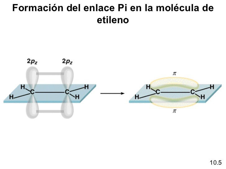 Enlace quimico 2