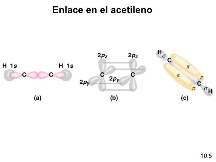 Enlace quimico 2