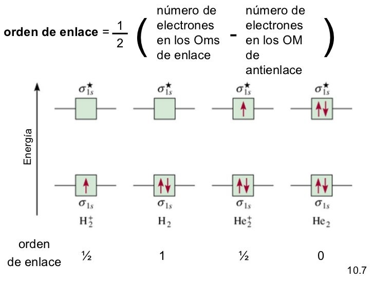 Enlace quimico 2
