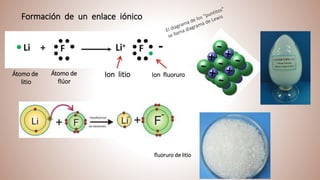 Ion litio Ion fluoruroÁtomo de
litio
Átomo de
flúor
Formación de un enlace iónico
fluoruro de litio
 