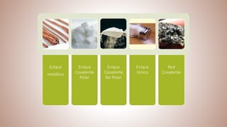 Enlace
metálico
Enlace
Covalente
Polar
Enlace
Covalente
No Polar
Enlace
Iónico
Red
Covalente
 