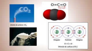 dióxido de carbono CO2
 
