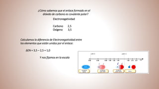 ¿Cómo sabemos que el enlace formado en el
dióxido de carbono es covalente polar?
Electronegatividad
Carbono 2,5
Oxígeno 3,5
Calculamos la diferencia de Electronegatividad entre
los elementos que están unidos por el enlace:
∆EN = 3,5 – 2,5 = 1,0
Y nos fijamos en la escala
 