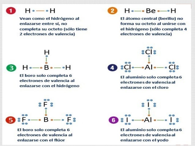 Enlace Químico