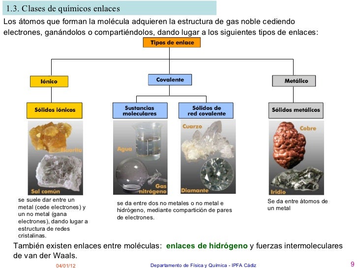 Enlace quimico y_lewis