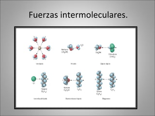Fuerzas intermoleculares. 