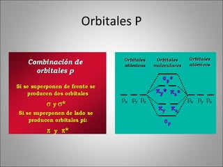 Orbitales P 